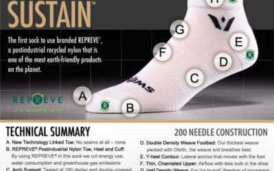 Swiftwick Athletic Running Socks Review